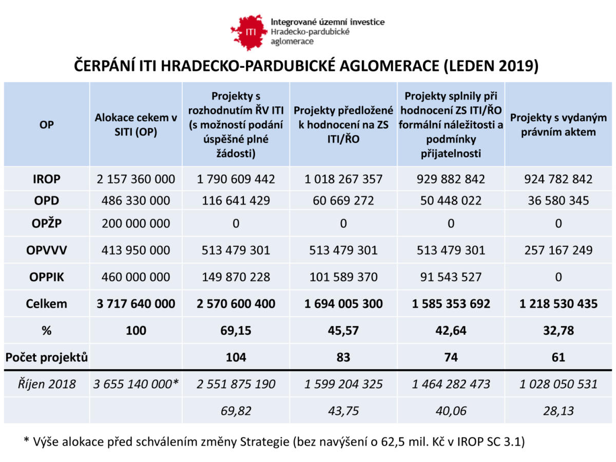 ITI Realizace projektu 24012019